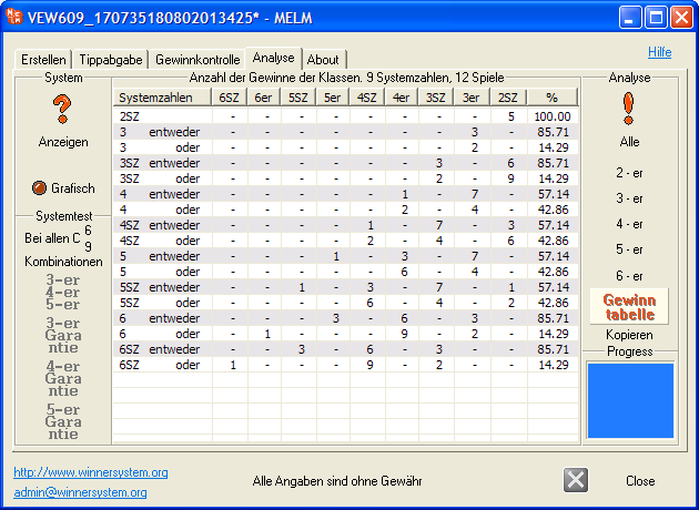 Gewinntabelle eines VEW-Lottosystems VEW609