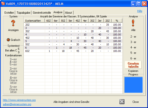 Gewinntabelle eines 009 Vollsystems