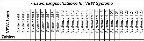Auswertungsschablone f&uuml;r VEW-Systeme