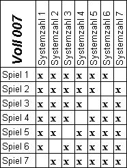 Voll 007, die 5005 Spiele des Voll 015 Systems schauen sie Unter Lottosysteme nach!